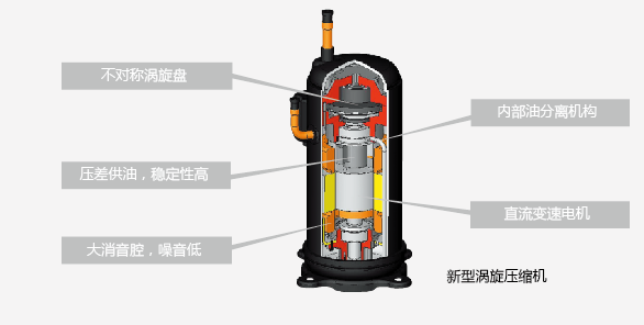 日立壓縮機