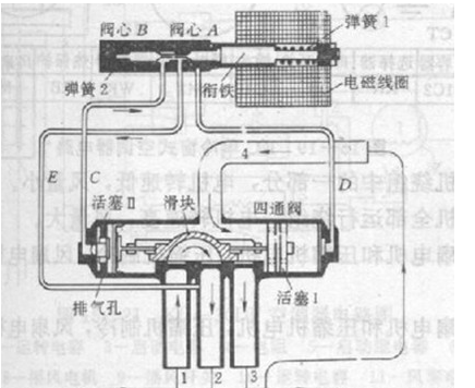 四通換向閥