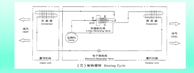 四通換向閥制熱原理