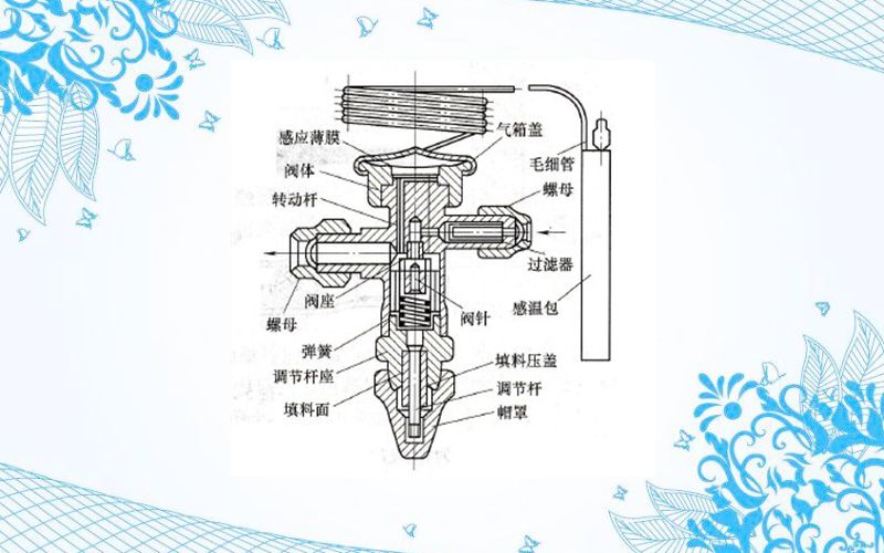 空調(diào)熱力膨脹閥組成