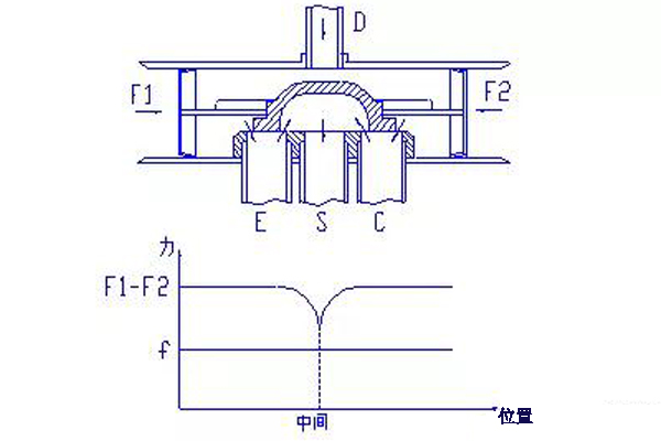 四通閥