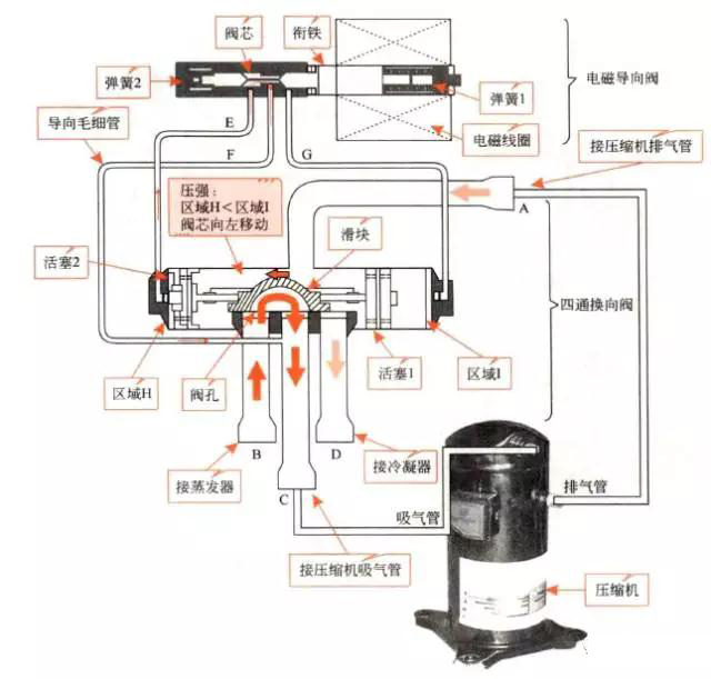 四通閥