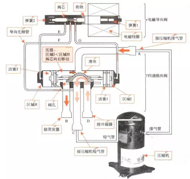 四通閥