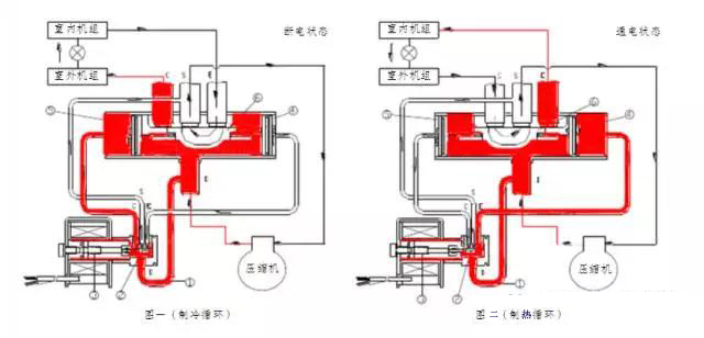 四通閥