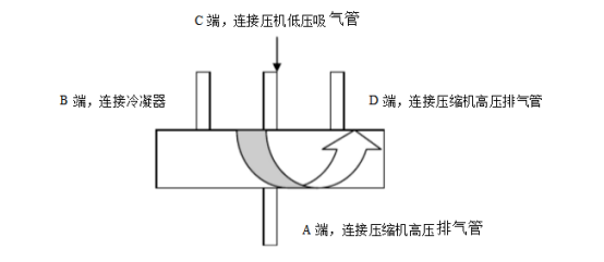 四通閥