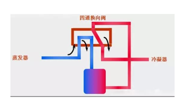 四通閥