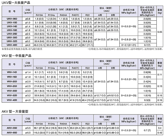 鷺宮電子膨脹閥