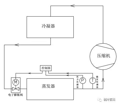 電子膨脹閥