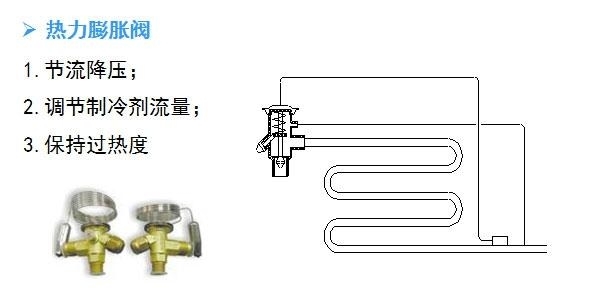 嘉興裕隆膨脹閥