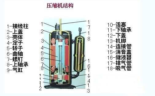 空調(diào)渦旋壓縮機