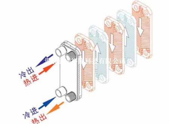 阿法拉伐板式換熱器