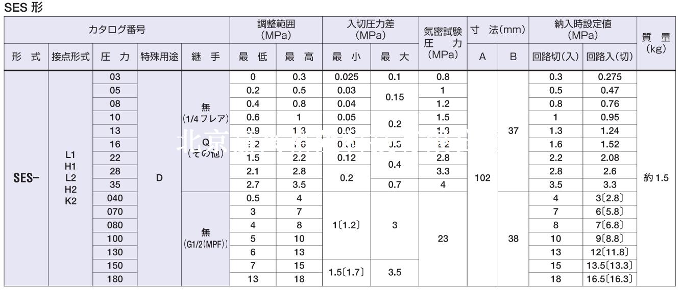 日本鷺宮壓力開關(guān)SES-H116