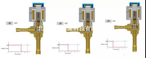 電子膨脹閥