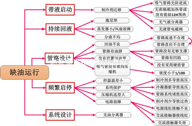 廣州日立渦旋壓縮機(jī)