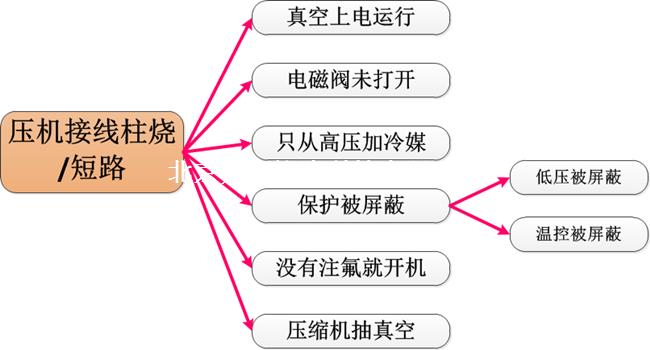 廣州日立渦旋壓縮機