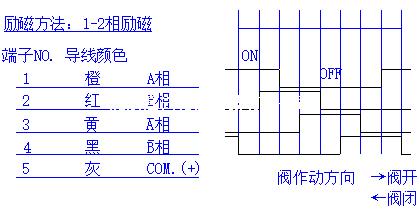 日本鷺宮KV電子膨脹閥