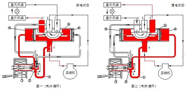 四通換向閥