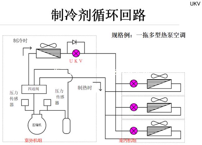 電子膨脹閥