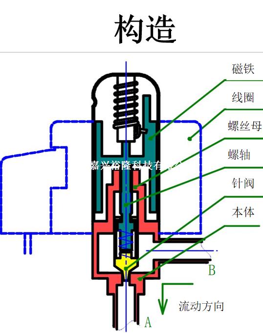 電動式電子膨脹閥