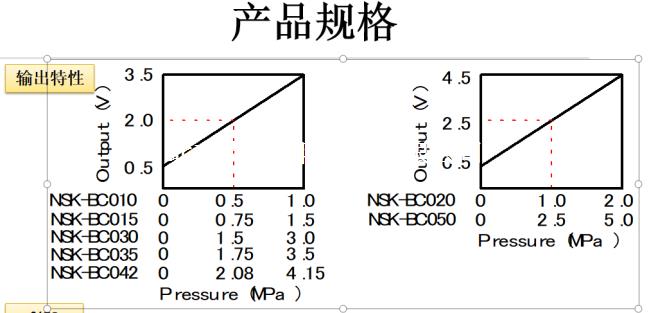 鷺宮NSK型壓力傳感器