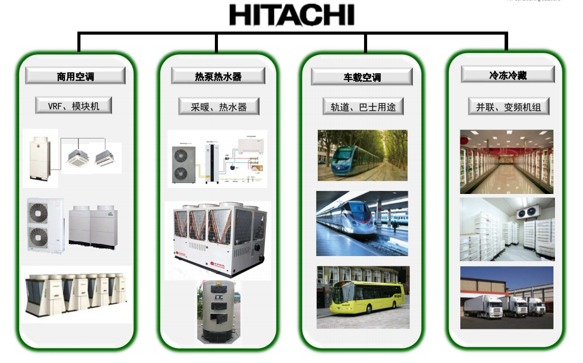 渦旋壓縮機(jī)