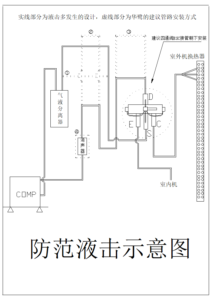 四通閥