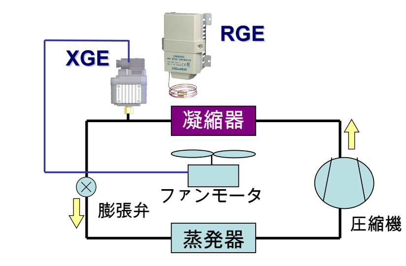 RGE型冷凝器風(fēng)扇轉(zhuǎn)速控制器