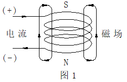 空氣能熱泵電子膨脹閥