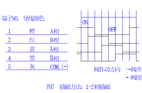 空氣能熱泵電子膨脹閥