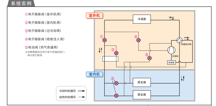 鷺宮電子膨脹閥