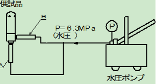 鷺宮UKV-18D,25D電子膨脹閥