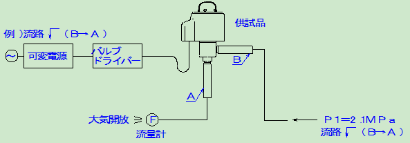 鷺宮UKV-18D,25D電子膨脹閥