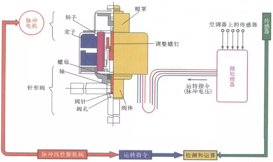 鷺宮電子膨脹閥