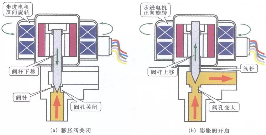 鷺宮電子膨脹閥