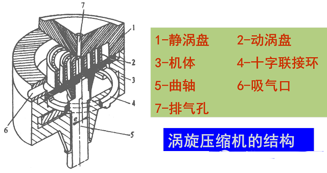 渦旋壓縮機(jī)