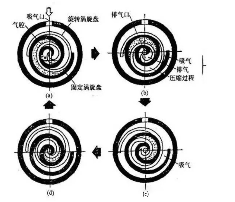 壓縮機