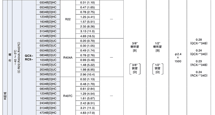 鷺宮熱力膨脹閥