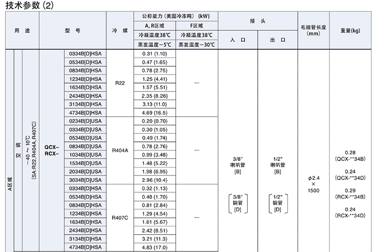 鷺宮熱力膨脹閥