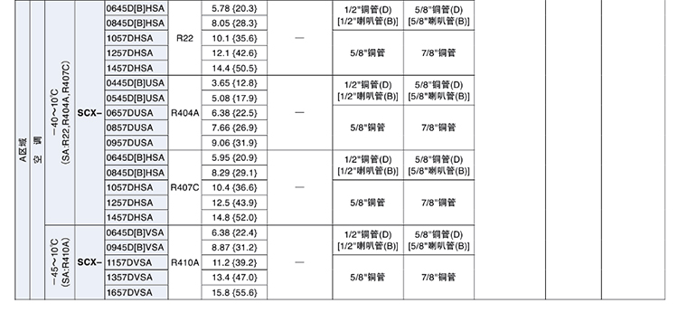 鷺宮熱力膨脹閥