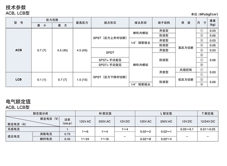 日本鷺宮小型壓力開關