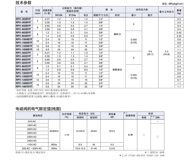 鷺宮新型電磁閥