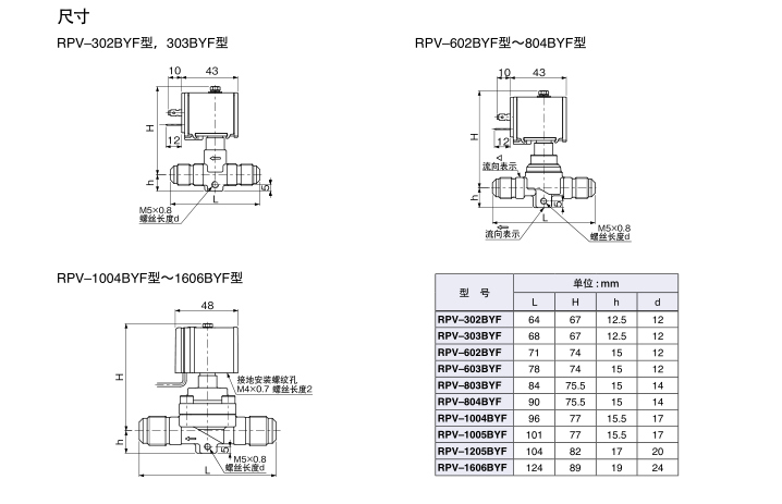 鷺宮新型電磁閥