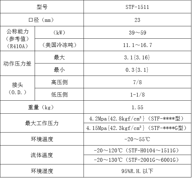 四通閥STF-1511參數(shù)