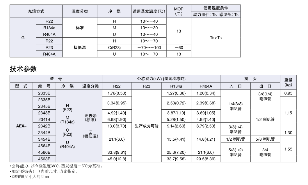 熱力膨脹閥AEX