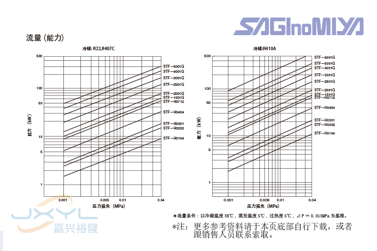 電磁四通換向閥STF-1511G