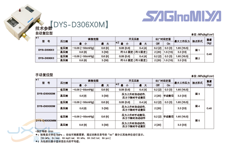 鷺宮高低壓控制器