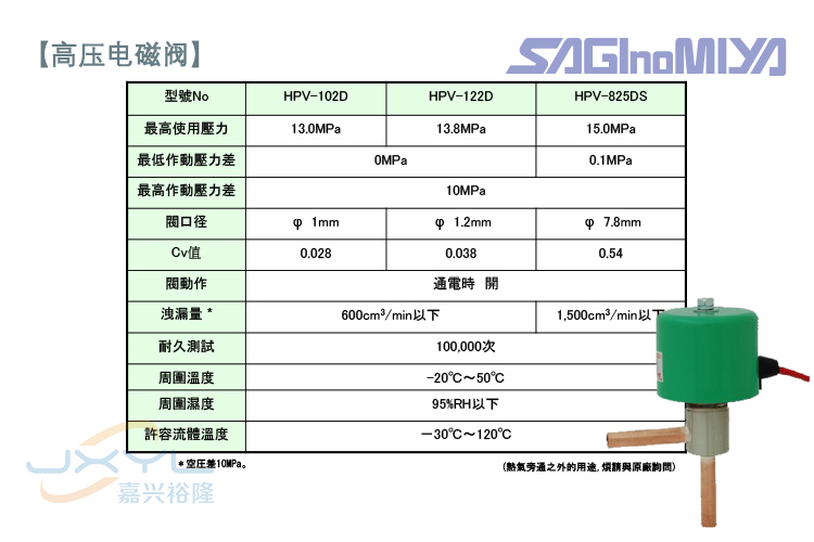 高壓電磁閥