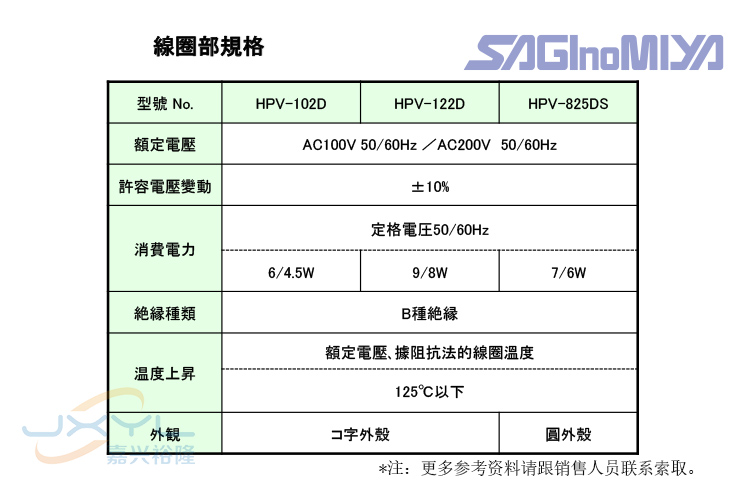 高壓電磁閥